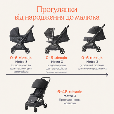 Люлька до дитячої коляски Ergobaby Metro 3, METRO3CARRYCOT